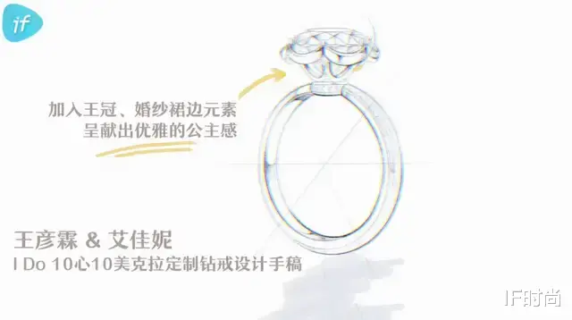 IF时尚|一见钟情到婚礼 Say I Do，他俩的爱情甜哭了