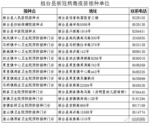 桓小卫|桓台人注意了！倒计时2天！后续?将不再大规模组织成人第一剂新冠疫苗接种！！