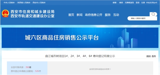 西安|惊现！趋冷的西安楼市迎来3万人摇，万科翡翠国际真那么“香”吗