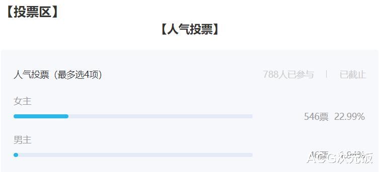 原神|原神主角选的谁？外服兄妹选择人数持平，国服玩家想更换主角