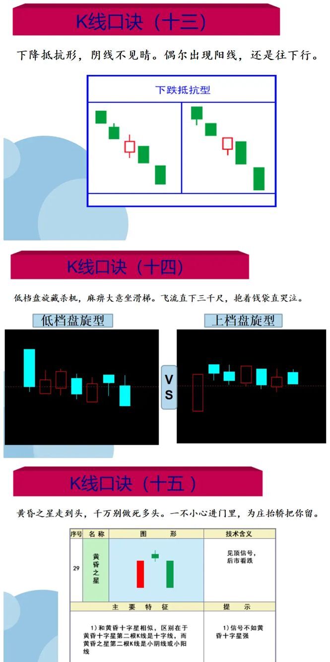 中国股市:史上最经典的K线形态口诀,背起来,知买卖!