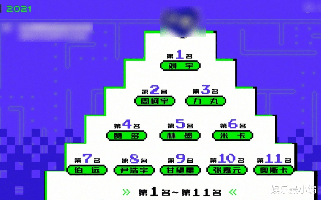 金刚|《创4》二公排名，刘宇撑腰值被刘彰高卿尘反超，“皇族”初现端倪