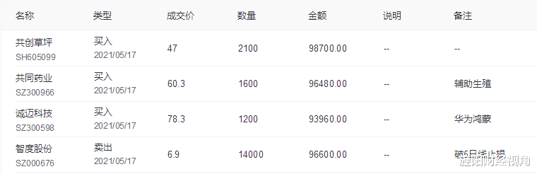 短线 5月18日【核心股池】:紧急调仓,短线强势起爆股名单