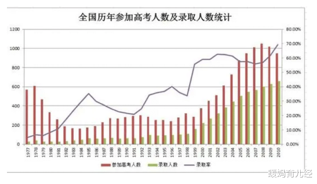 暖妈育儿经|农村孩子考上二本大学，就能“逆袭”吗？一张成绩单道出真相