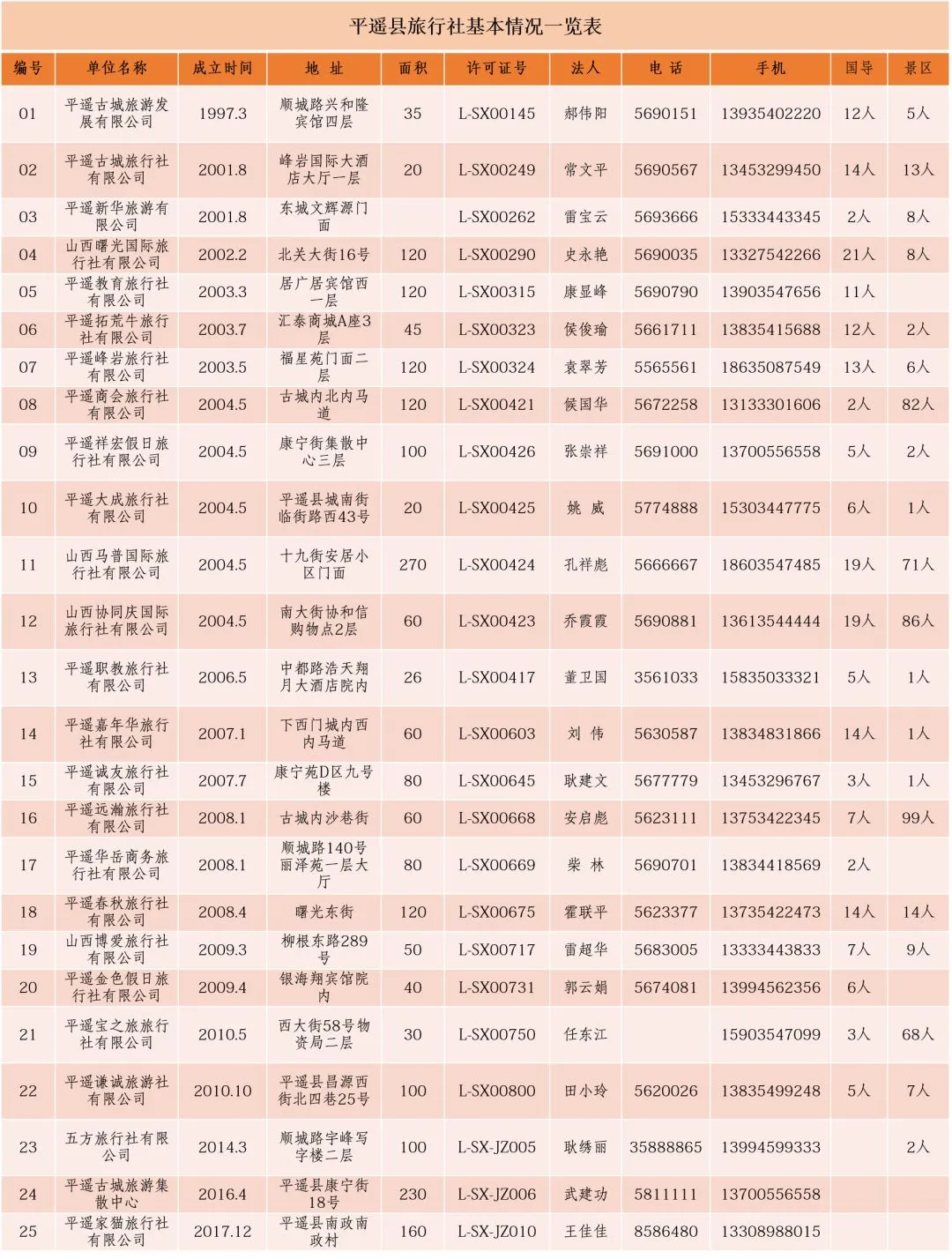 爱平遥 平遥古城清明小长假旅行攻略