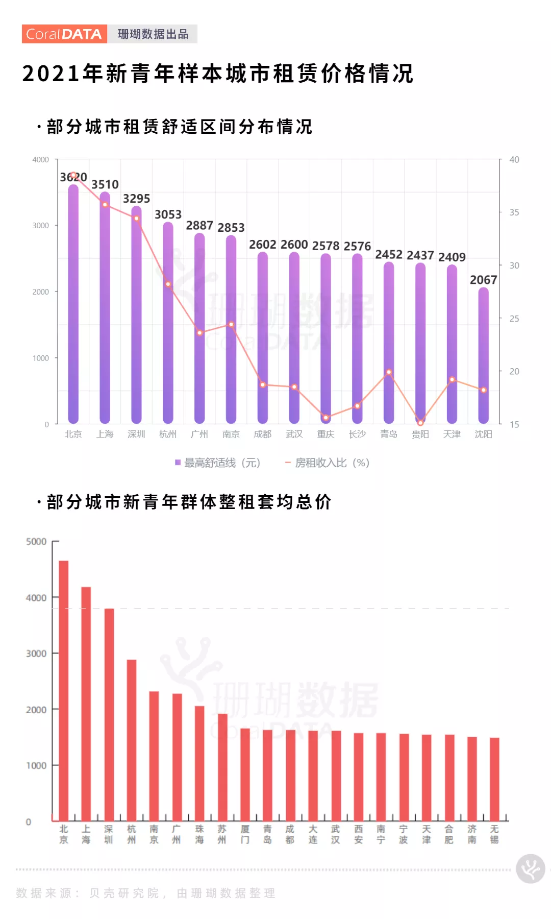 学区房|深圳租房痛点洞察：梦中情房在哪里？