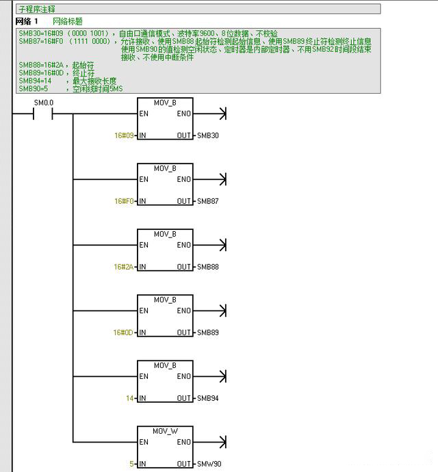 编程|西门子与变频器2个程序图实例，教你如何学会用PLC编程。