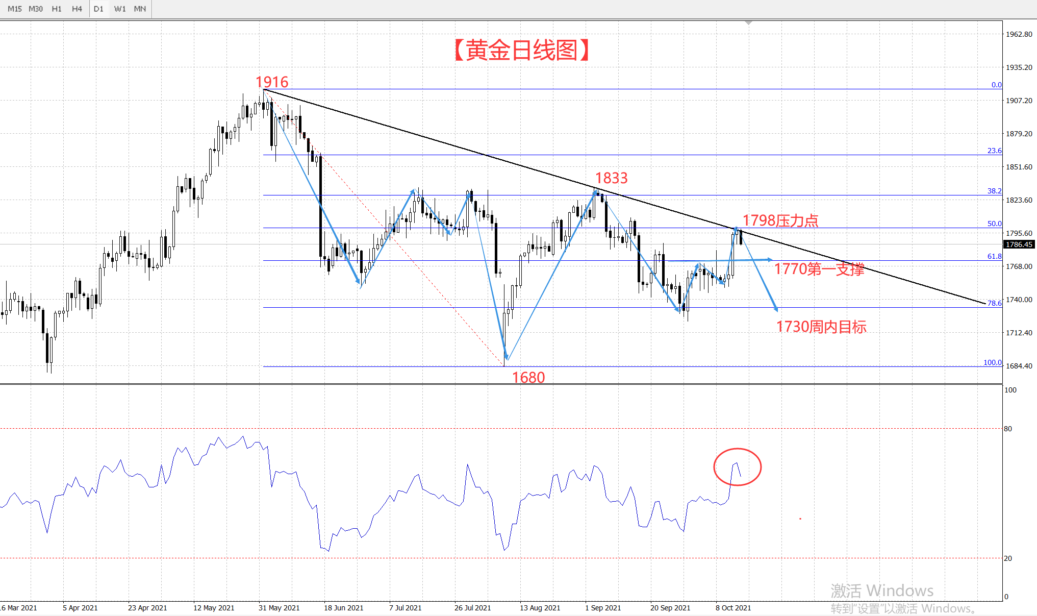 黄金 今晚“恐怖数据”会不会成为黄金多头的终结者?