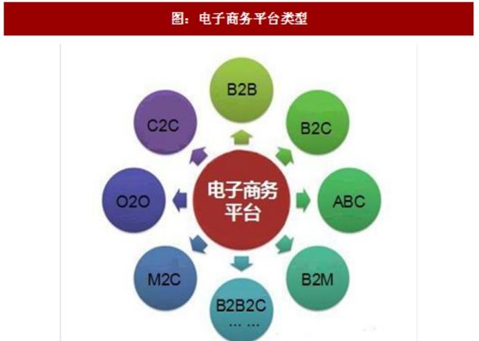 电子商务|大批商家退出淘宝，电商也要不行了，内行人：这四点是真实的原因