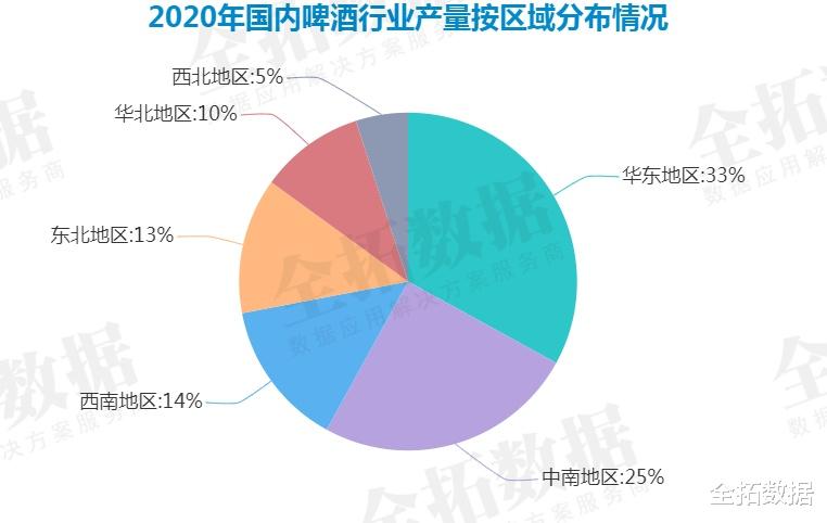 全拓数据 全拓数据 夏日悄至,啤酒又将迎来销售旺季