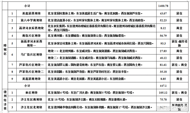 土地出让|德州中心城区土地出让计划有变，调出城隍庙、实验小学北、罗家院等地块