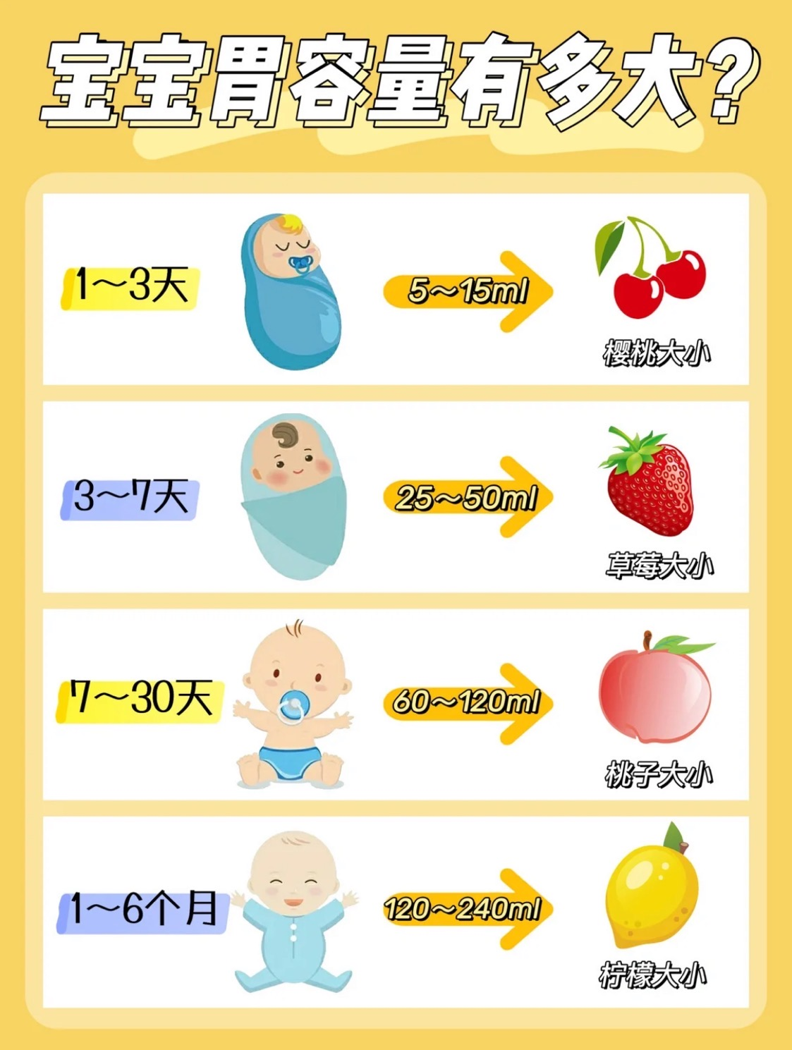 新生儿胃容量标准表图片
