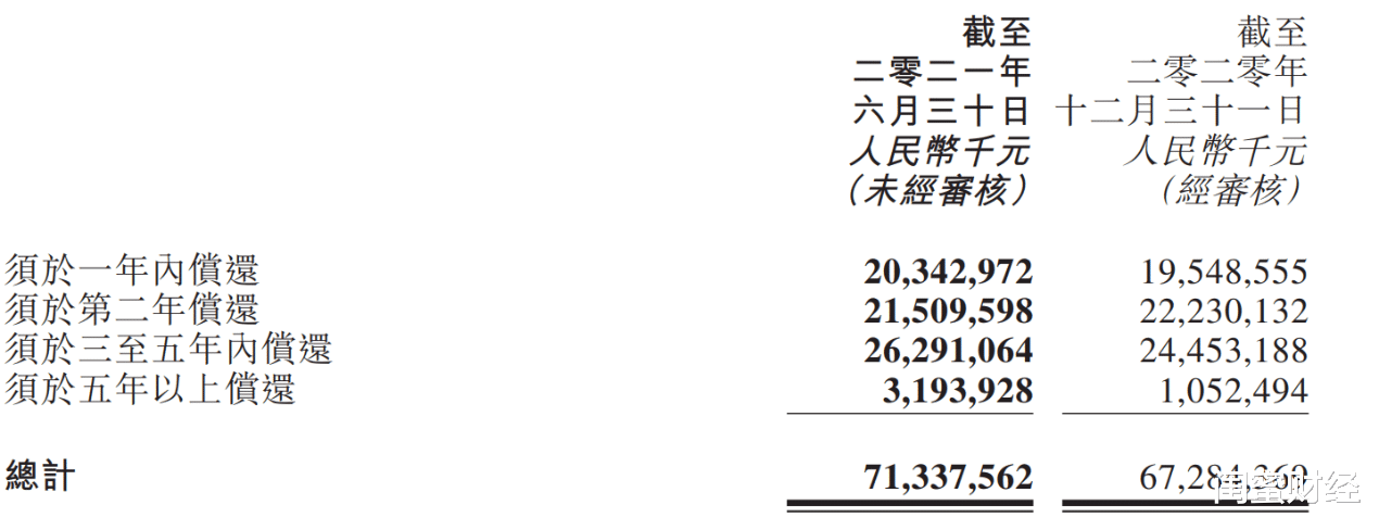 连平|天津、南京楼盘疯狂降价！千亿房企正荣：缺钱了吗？