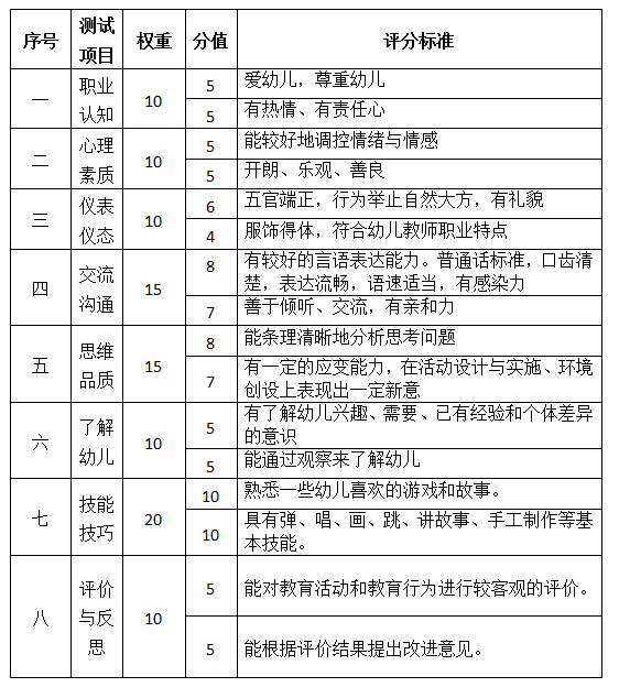 考试|教资面试通过率是多少_湖南教师资格面试有通过率吗