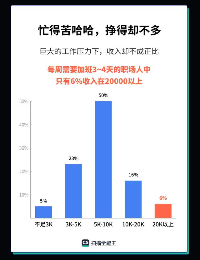 职场故事|当代职场真相:天天想辞职,月月都满勤
