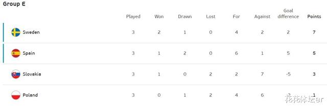 舍甫琴科|0-6!黑马崩盘,从第1到出局,乌克兰收大礼,舍甫琴科创队史纪录