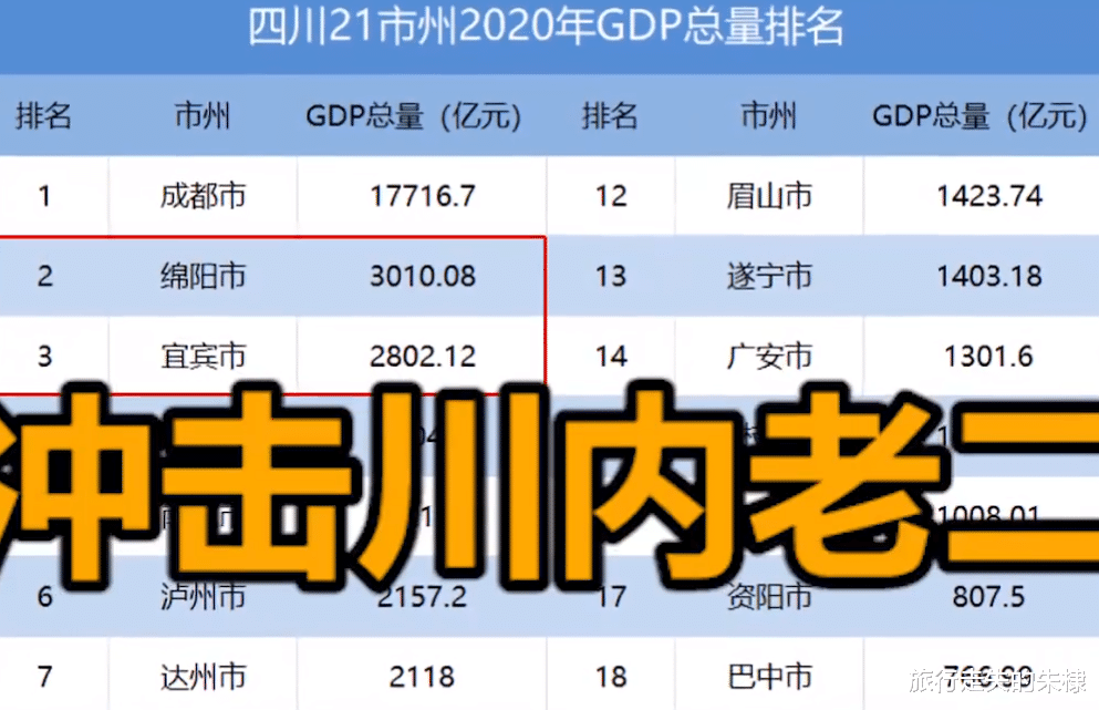 宜宾“火力全开”,未来将比肩绵阳,力争成为四川第二经济大城