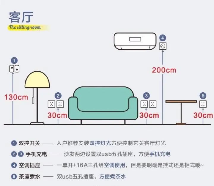 鲤鱼空间设计 插座用时方恨少？别急，全屋开关插座攻略来了！