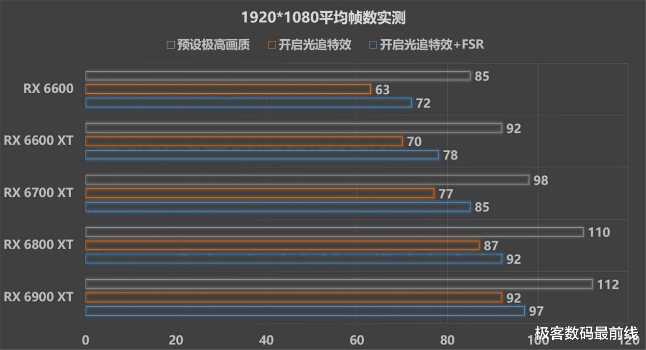 孤岛惊魂6|《孤岛惊魂6》配置公布，RX 6600即可畅玩光追