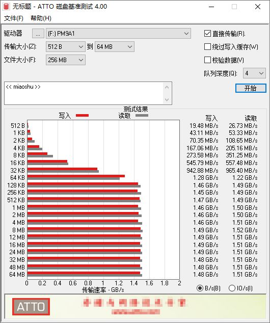 USB|USB 3.2 20Gbps硬盘盒搭配GEN4 SSD到底读写性能测速怎么样？