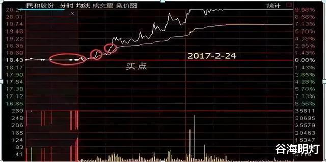 中國股市：“集合競價”封板，9.20卻突然撤單，不懂別炒股，珍藏-圖5