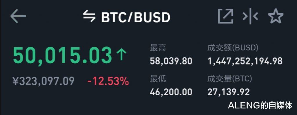 伊隆·马斯克 如果加密货币市场崩盘，最受伤的人是谁？