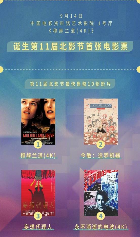 有感情的痞子|北影节盛大开幕，《穆赫兰道（4K）》9秒售罄，称最拼手速的电影
