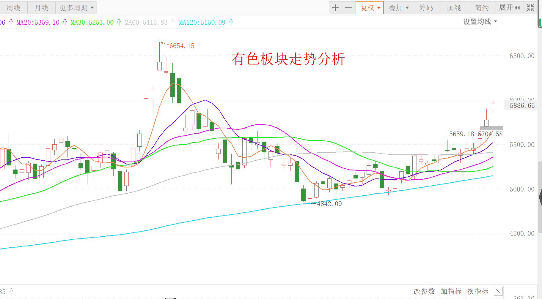 人民币 军工继续下跌新低，这里不宜重复加仓！
