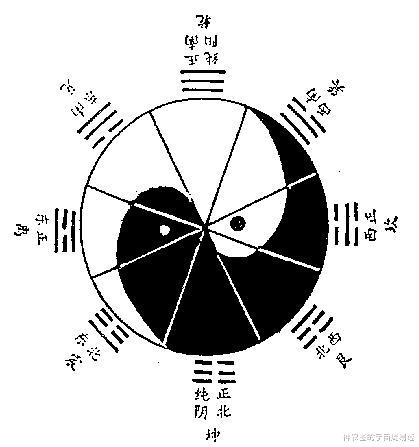 量子纠缠?平行宇宙?发现周易的另一半(周易神农图传奇12)