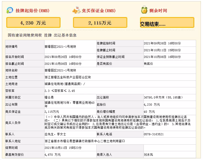 楼市|缙云一宗地块，经过12轮激烈竞价，被拍下！