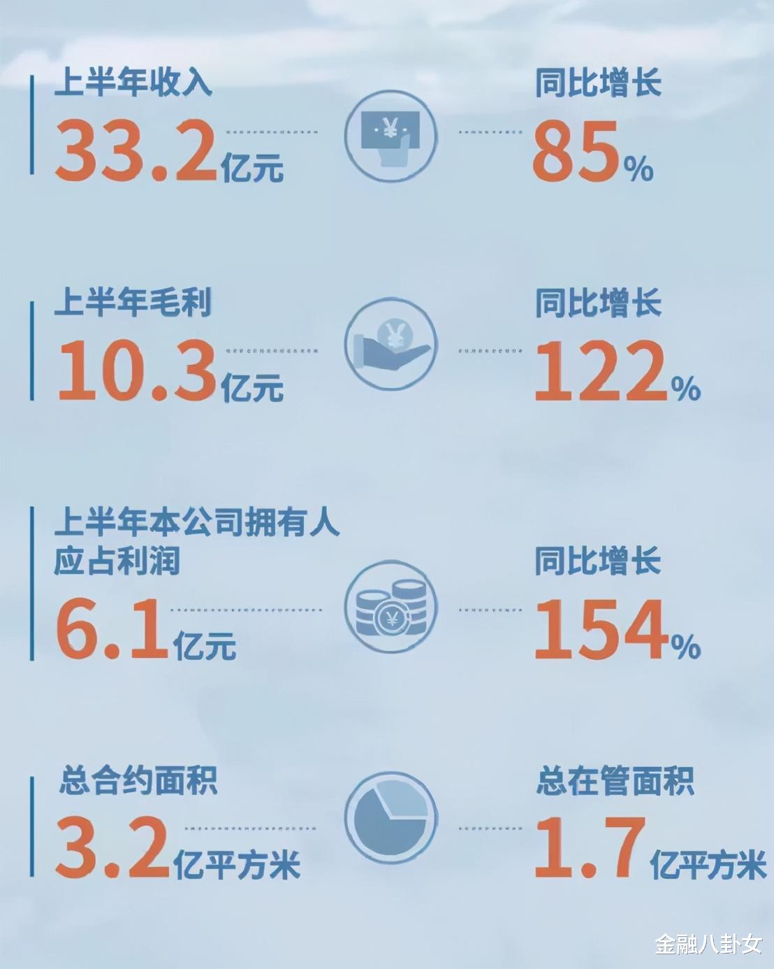 交易|这一次，孙宏斌的三重底气