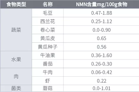 保健品|号称“不老药”的NMN，“真产品”OR“真营销”？