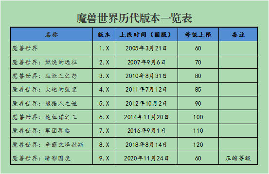 暴雪|魔兽世界：暴雪乌龙or暗藏玄机？战网界面“军团再临”意义几何？