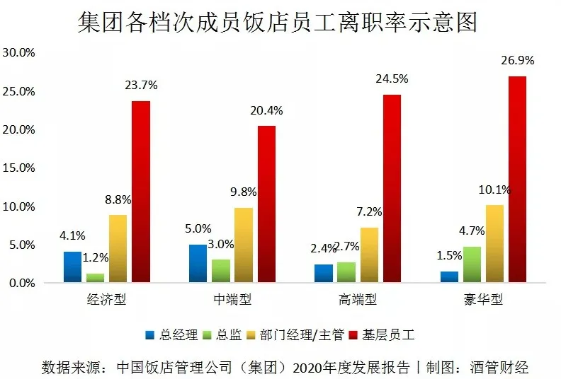 跳槽|破解酒店业“跳槽综合征”