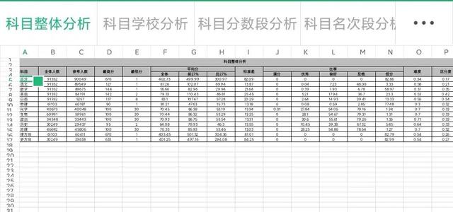 湖南|2022届T8联考湖南成绩出炉，数学最高分144分，平均分55分