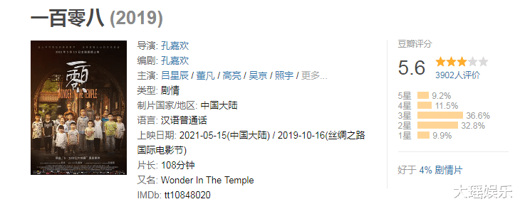 吴京|吴京电影生涯遭遇滑铁卢！上映2天，只拿下1056万，可惜了！