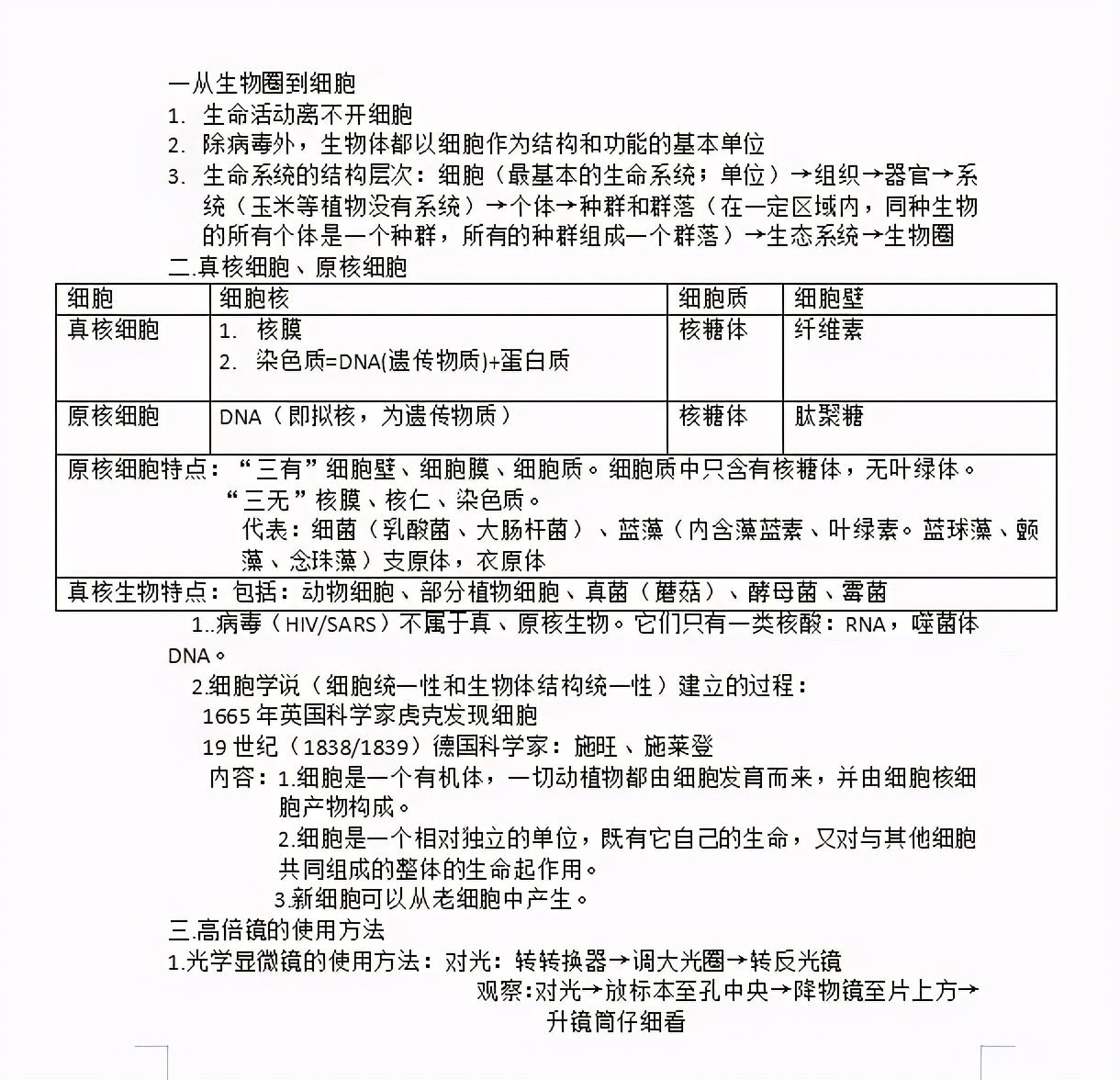 |这份讲义神了！30天突破高中生物技巧，背下来这些高考能得90分