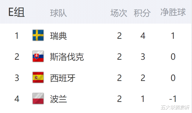 C罗|0-1意大利！威尔士输球仍晋级，贝尔终于学会了C罗的法宝