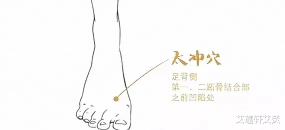 艾蓬轩艾灸|“气” 太足伤肝，“气” 不足伤脾！怎么控制我们的“气”？