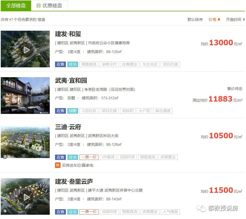 南平|山区小城1万3，房价能和省会比，深度老龄化下南平刚需何去何从