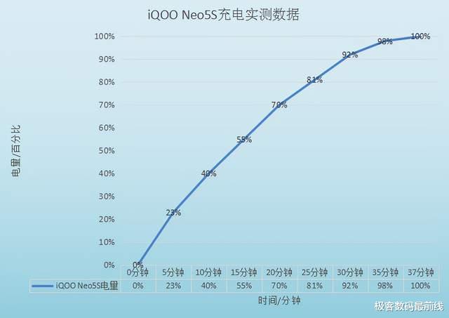 高通骁龙|2.5K档少有的全能机型！双芯旗舰iQOO Neo5S全面测评