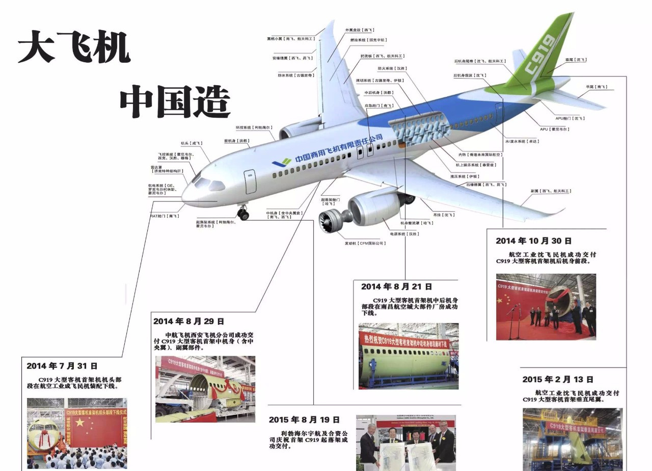 中國國產客機計劃進入歐洲，或遭歐美聯合抵制，核心問題不容忽視-圖2