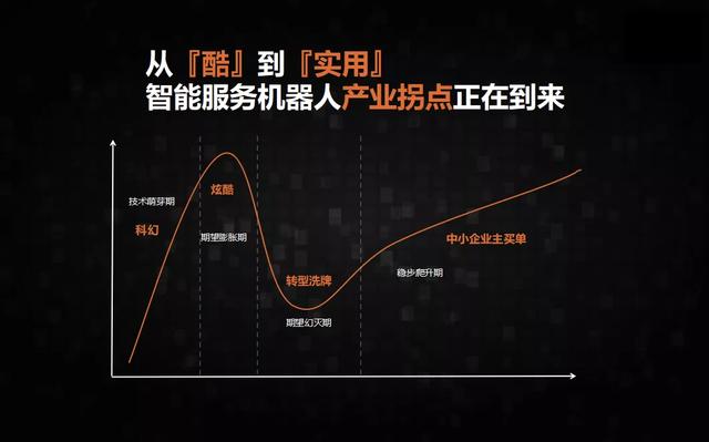 机器人|傅盛：我学会了忘记「摩尔定律」