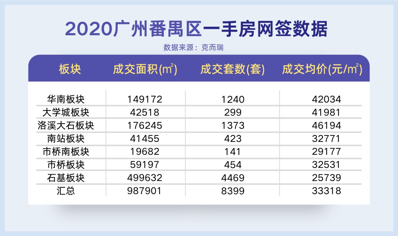 楚雄|2021广州楼市年度报告！关键词是涨？是跌？还是稳？