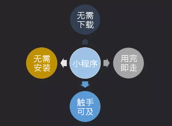 携程|开发餐饮小程序怎样给传统餐饮行业带来客户和商机？