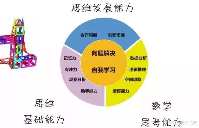 申论|中国学生的数学是不是全世界最好的？一位留学生给出了答案！