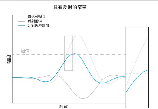 vivo|一文了解UWB技术的工作原理