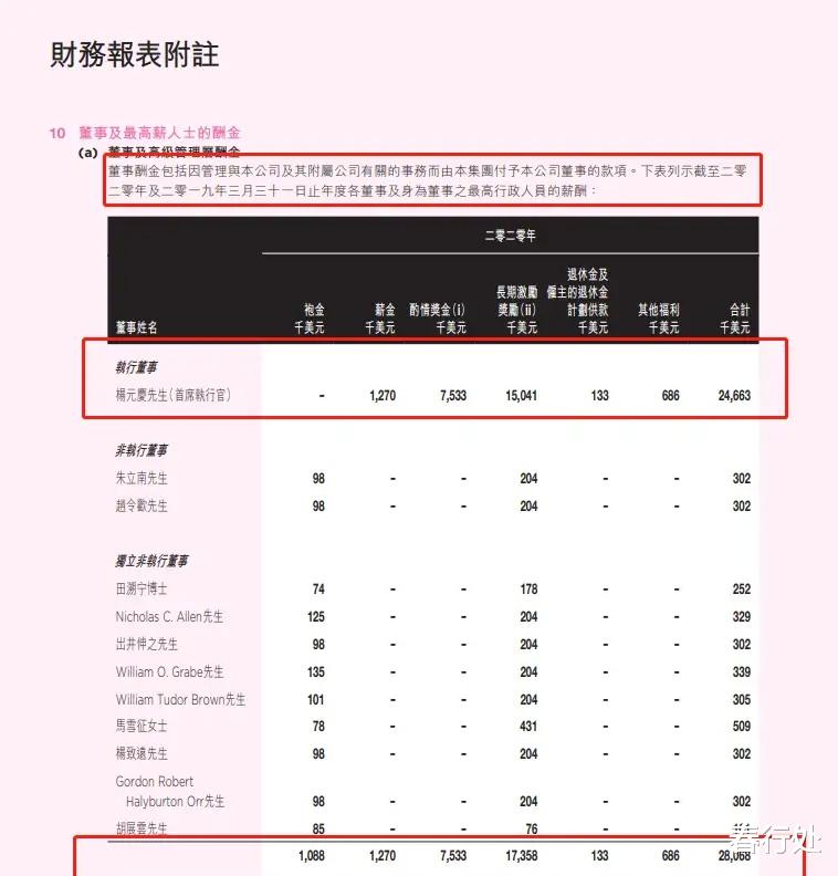 联想|司马南说对了，联想负债千亿，退休的柳传志仍拿亿元年薪