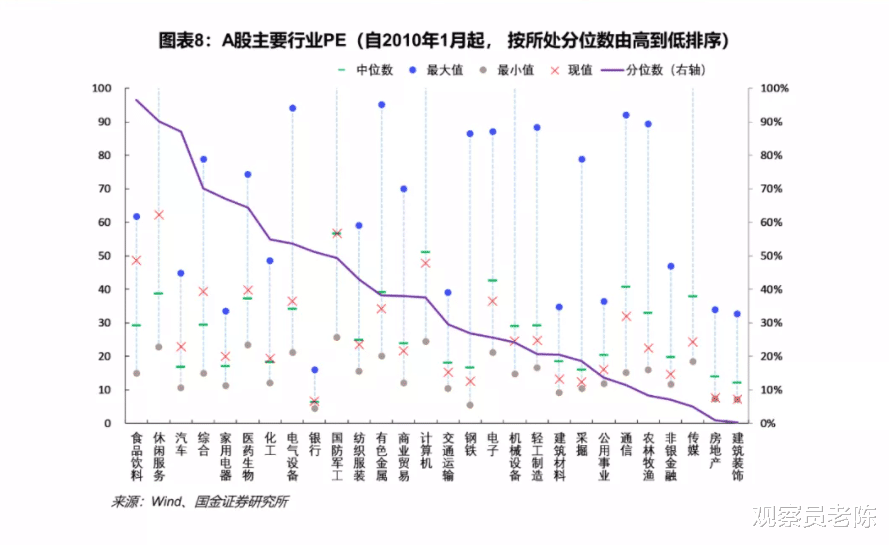 医美 A股是要兑现“预言”了吗？2021年的医美，可能是2020年白酒！