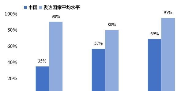 物流|市场规模超4000亿，生鲜电商加速冷链物流扩张，发展前景如何？